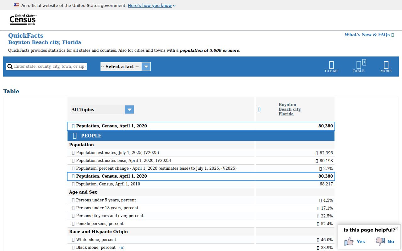 United States Census QuickFacts page for Boynton Beach, Florida